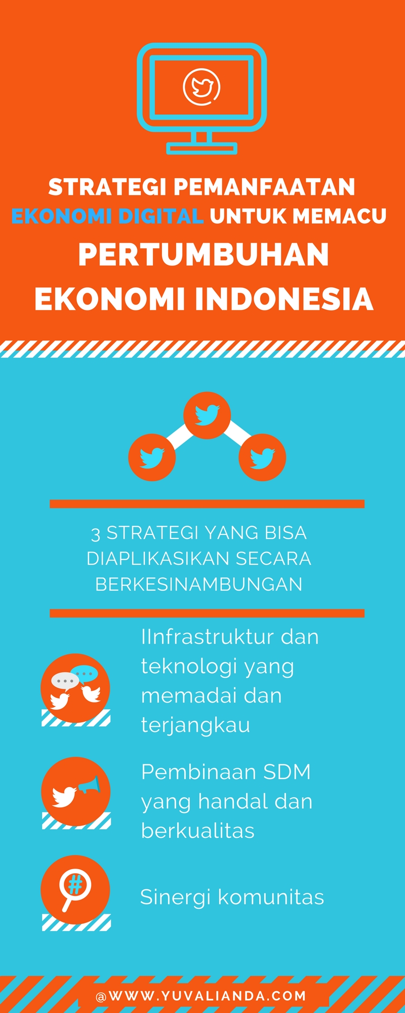 Strategi Pemanfaatan Ekonomi Digital Untuk Memacu Pertumbuhan Ekonomi ...