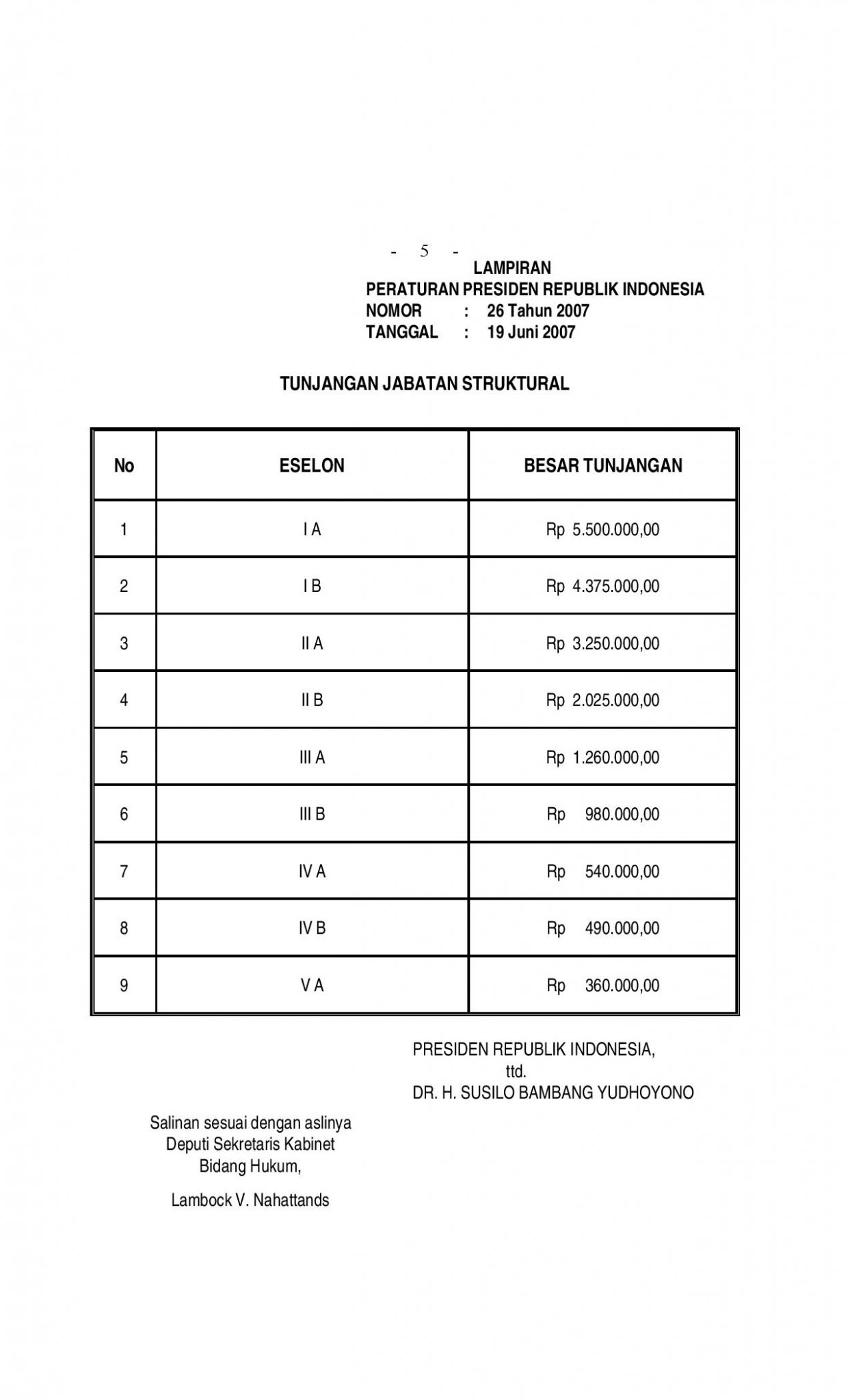 Apa Saja Penghasilan Yang Kamu Terima Bila Menjadi PNS | Blog Yuva