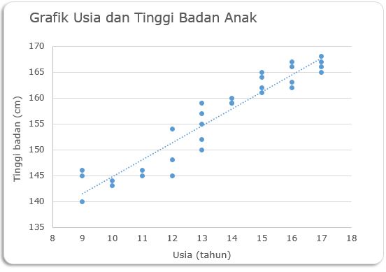 Penjelasan Lengkap Dan Contoh Analisis Korelasi | Blog Yuva