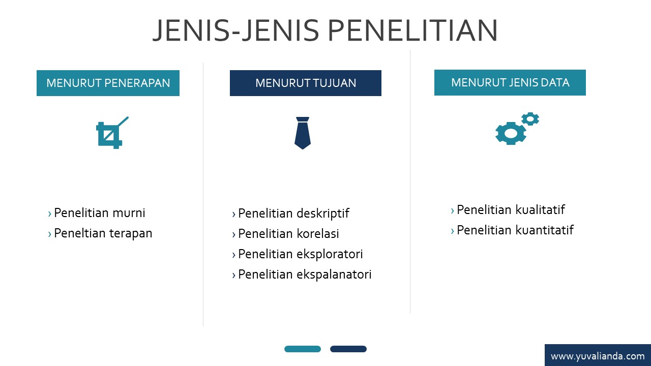 Kupas Tuntas Jenis-Jenis Penelitian Beserta Contohnya! - Blog Yuva