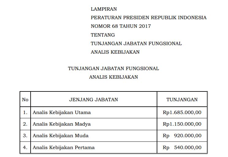 Apa Yang Dimaksud Jabatan Fungsional Tertentu - B Pengajuan Jabatan ...