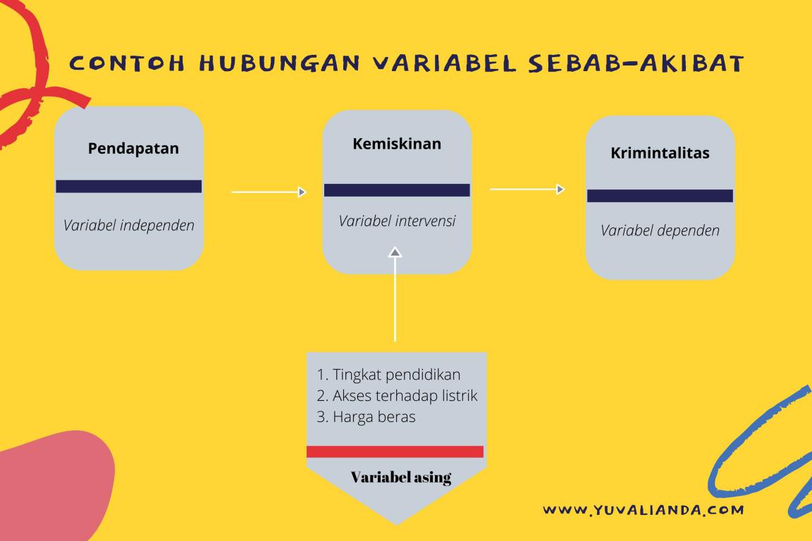 Pengertian Variabel Dan Penjelasan Lengkapnya - Blog Yuva