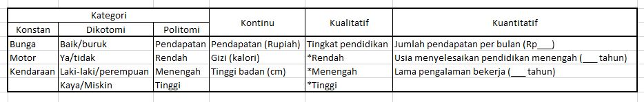 Pengertian Variabel Dan Penjelasan Lengkapnya - Blog Yuva