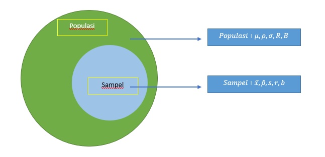 Distribusi Sampling: Penjelasan Dan Contoh Lengkap! - Blog Yuva