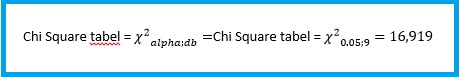 Perhitungan-chi-square-hitung - Blog Yuva